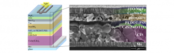 Tandem solar cell devices